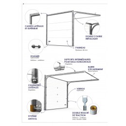 Porte de garage sectionnelle Caractéristiques Porte de garage sectionnelle Caractéristiques