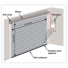 somfy-rollixo-io-1841165-schema-installation-type